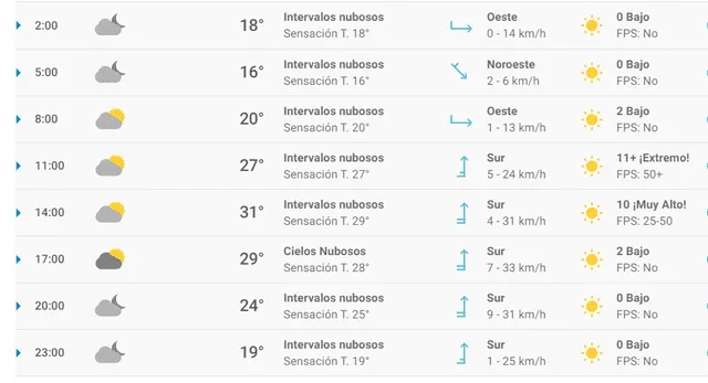 Pronóstico del tiempo para Oaxaca de Juárez. Pronóstico del tiempo para Oaxaca de Juárez.