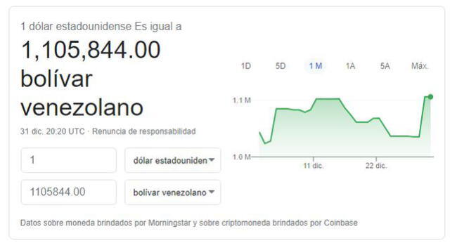 Precio dólar a bolívar hoy, viernes 1 de enero de 2021. Precio dólar a bolívar hoy, viernes 1 de enero de 2021.