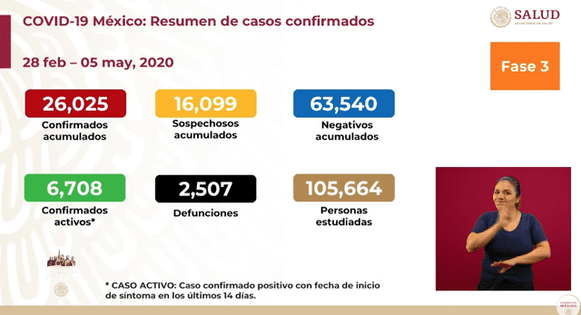 Casos de COVID-19 en México. Foto: Captura. Casos de COVID-19 en México. Foto: Captura.