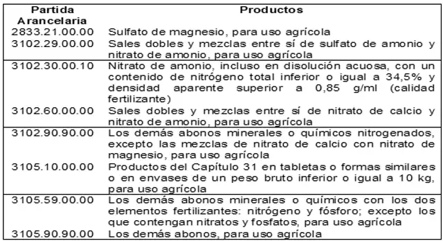 Lista minagri
