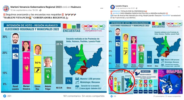Publicaciones realizadas por dos candidatos al gobierno regional de Huánuco. Foto: captura LR/Facebook.