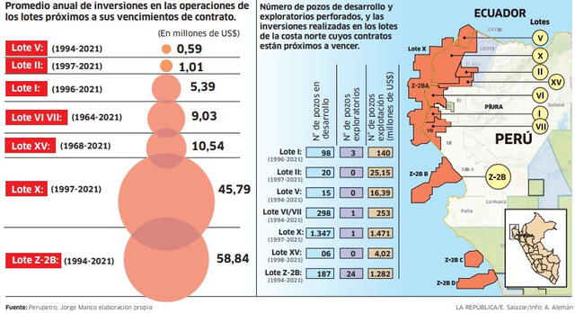 Infografía - La República   