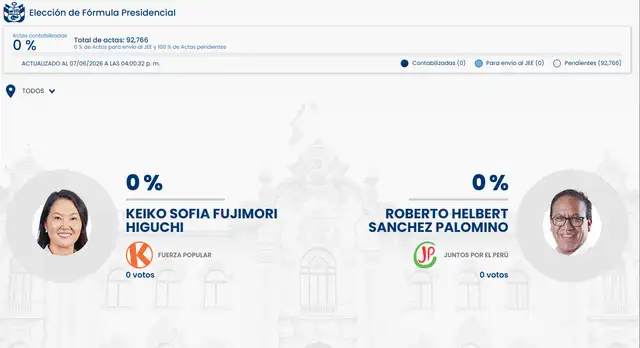 Conoce los detalles de la segunda vuelta entre Keiko Fujimori y Roberto Sánchez accediendo a la información publicada por la ONPE.