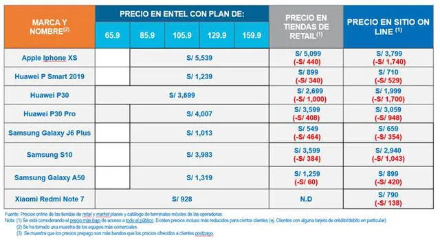 Osiptel precios celulares 2 Osiptel precios celulares 2