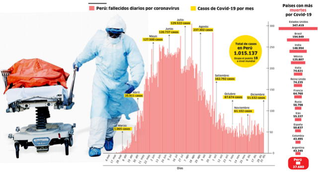 Fallecidos diarios por coronavirus.