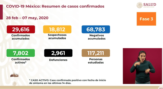 Informe técnico diario. Foto: Captura.