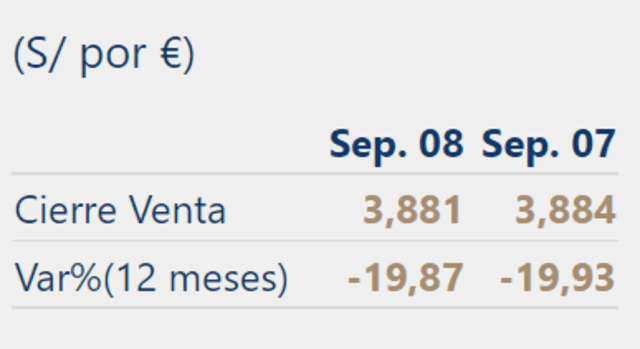 cierre del euro