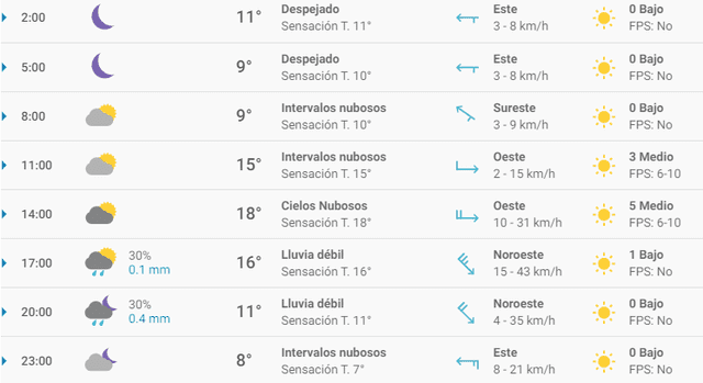 Pronóstico del tiempo Granada hoy, jueves 5 de marzo de 2020.