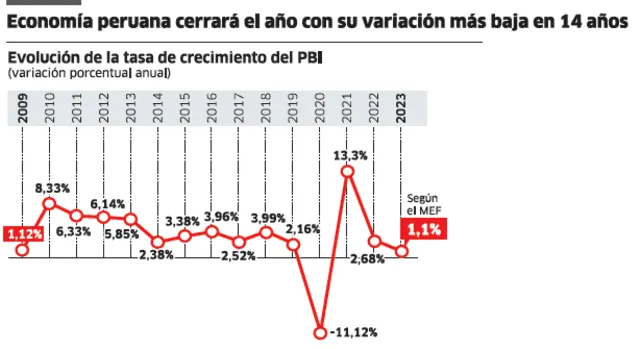 Infografía - La República   