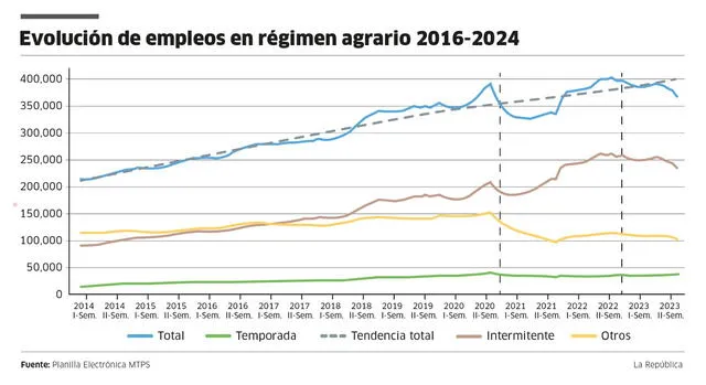 larepublica.pe