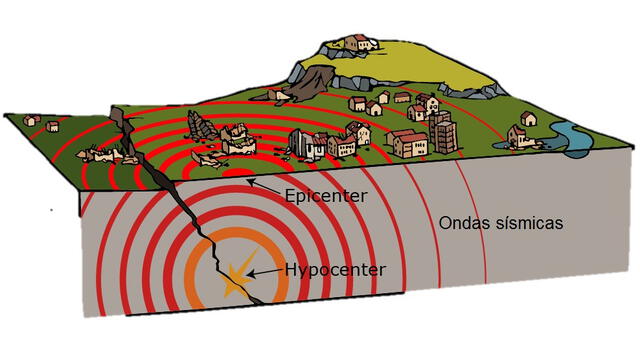  El constante movimiento entre las placas tectónicas produce movimientos telúricos. Foto: Revista ciencias de la tierra   