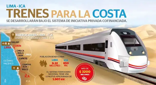 Tren Lima-Ica buscará beneficiar a más de 9 millones de personas.
