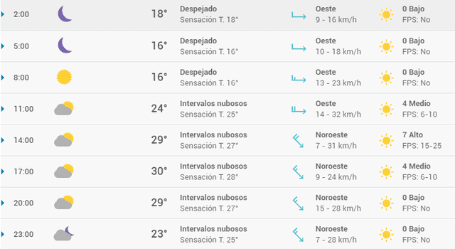 Pronóstico del tiempo en Zaragoza hoy, miércoles 6 de mayo de 2020.