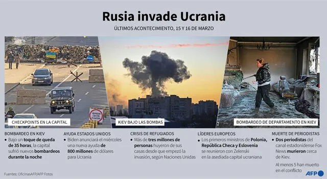 Invasión rusa de Ucrania: últimos eventos al 15-16 de marzo con fotos. Infografía: AFP