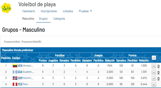 Voley playa Juegos Panamericanos 2019