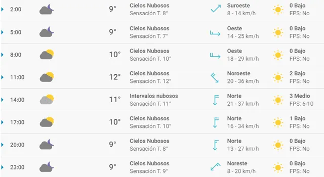 Pronóstico del tiempo en Santander hoy, jueves 26 de marzo de 2020.