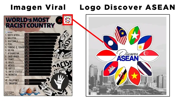  El diseño fue hecho por Discover Asean, según comentó la asociación a Verificador. Foto: composición LR/ Discover Asean   