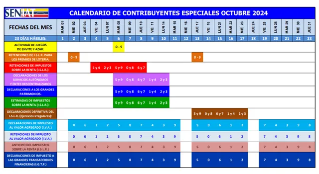 Calendario fiscal 2024 SENIAT: MIRA AQUÍ las fechas de Contribuyentes Especiales | calendario seniat 2024 venezuela | declaración seniat | actualización de RIF | seniat RIF personal | seniat octubre | Venezuela
