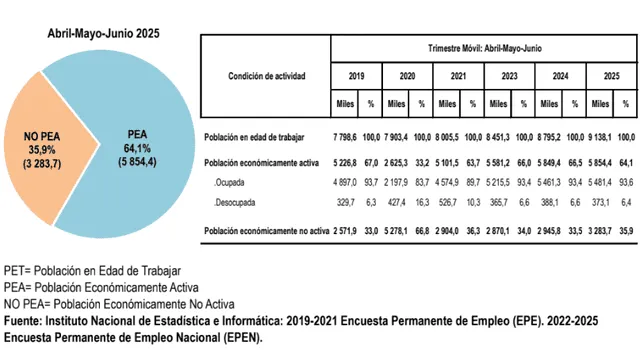 larepublica.pe