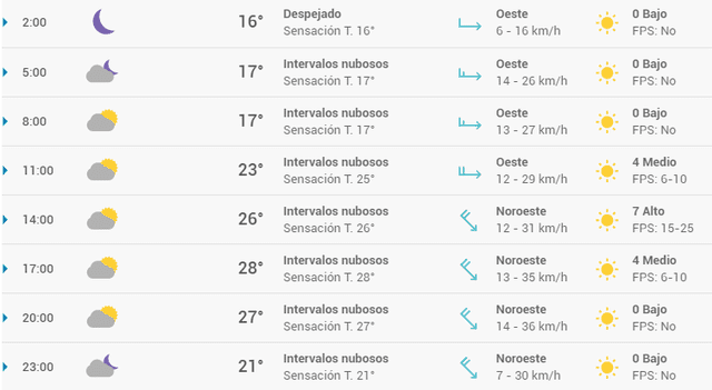 Pronóstico del tiempo en Zaragoza hoy, sábado 2 de mayo de 2020.
