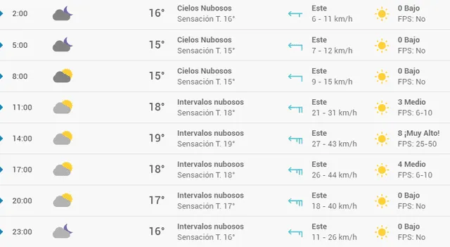 Pronóstico del tiempo en Santander hoy, domingo 3 de mayo de 2020.