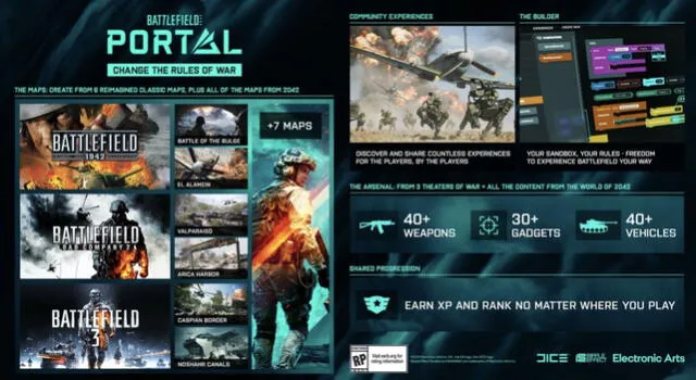Portal llegará como el tercer modo prometido de Battlefield 2042. Foto: DICE