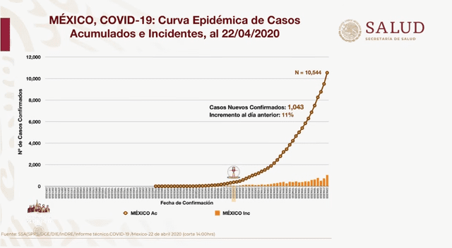 Coronavirus México