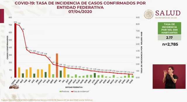 Estadísticas coronavirus México. Foto: Captura.