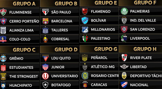 Grupos Copa Libertadores. Foto: Conmebol 