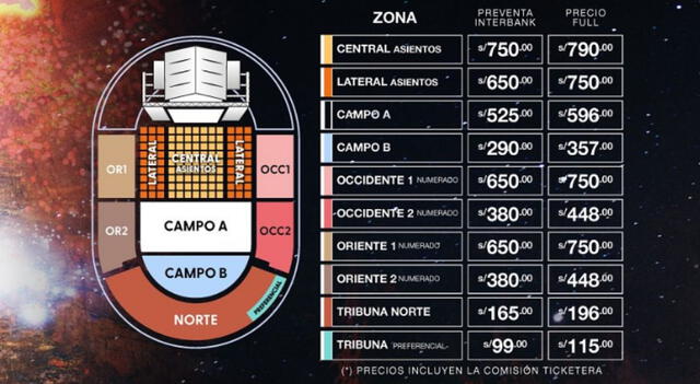 Precios de las entradas al concierto de Paul McCartney en Lima 2024. Foto: Teleticket   
