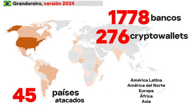 Expansión global de Grandoreiro. Foto: Kaspersky   