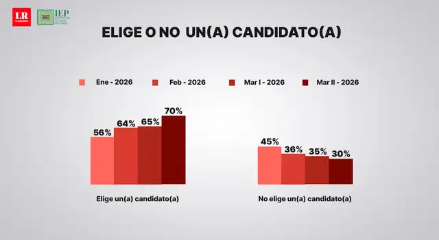 larepublica.pe