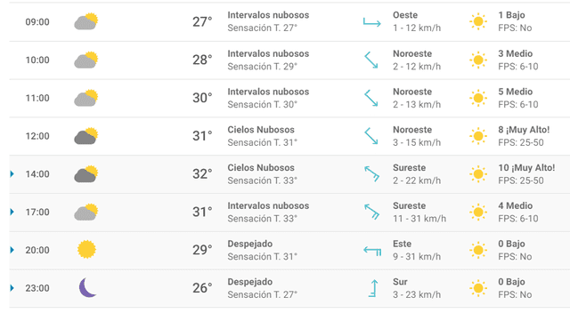 Pronóstico del tiempo en Monterrey.