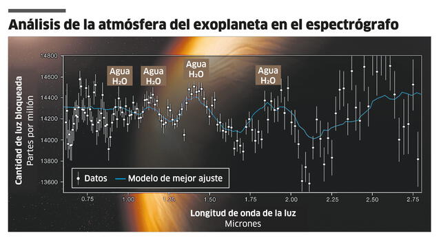 Infografía - La República