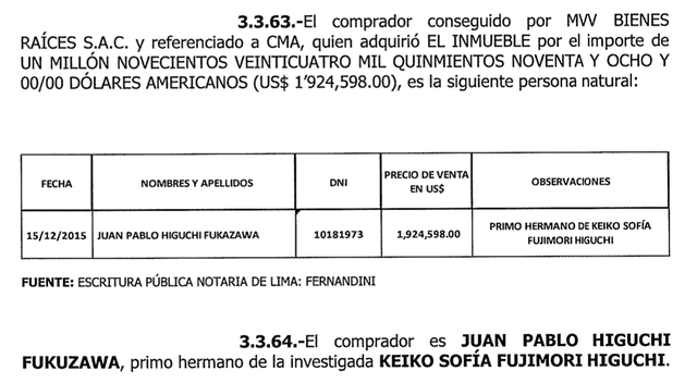 Compra de Juan Pablo Higuchi del segundo lote en Mariscal Orbegoso. Foto: Captura/Disposición Nº 174 del Ministerio Público.