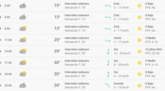 Pronóstico del tiempo en Granada hoy, domingo 3 de mayo de 2020.