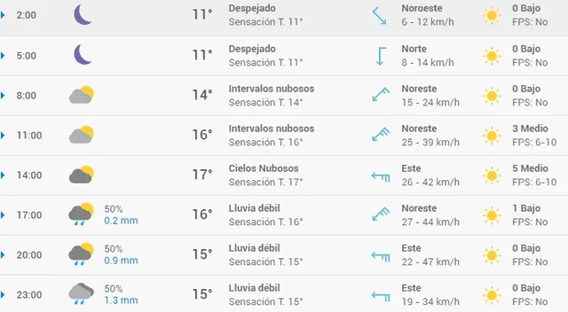 Pronóstico del tiempo en Barcelona hoy, miércoles 15 de abril de 2020.