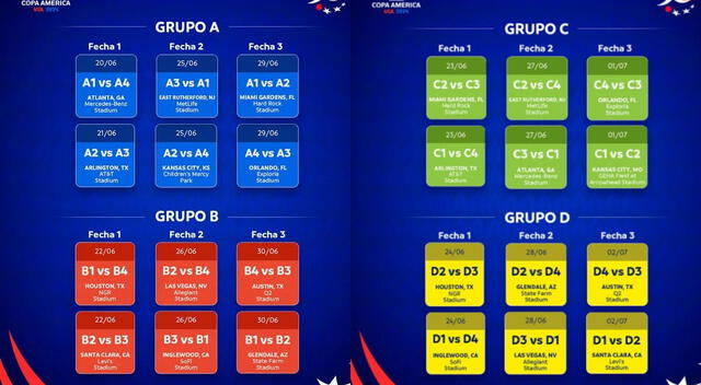 Fixture del torneo. Foto: Conmebol   