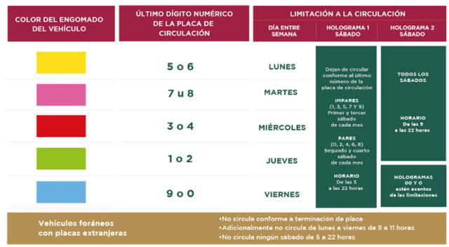 Revisa si tu vehículo puede circular este 11 de diciembre. Foto: Sedema    