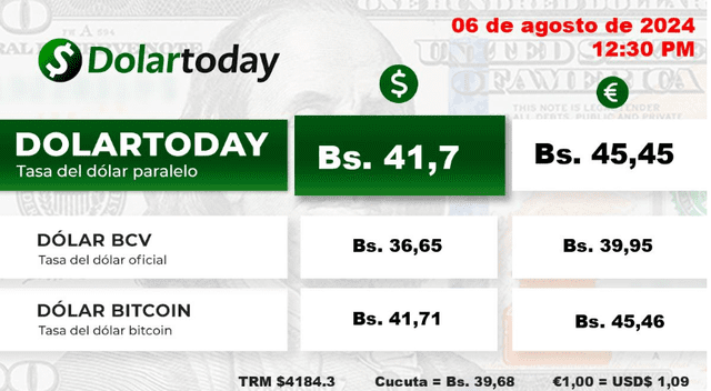  Precio del dólar DolarToday, martes 6 de agosto de 2024. Foto: DolarToday   