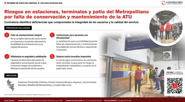 Infografía realizada por la Contraloría sobre el Metropolitano.   
