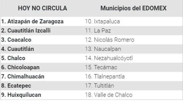 Hoy No Circula 2019 Sábado 21 De Diciembre De 2019 En Cdmx Y Edomex México Nchs Mundo 6633