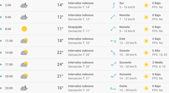 Pronóstico del tiempo en Sevilla hoy, domingo 12 de abril de 2020.