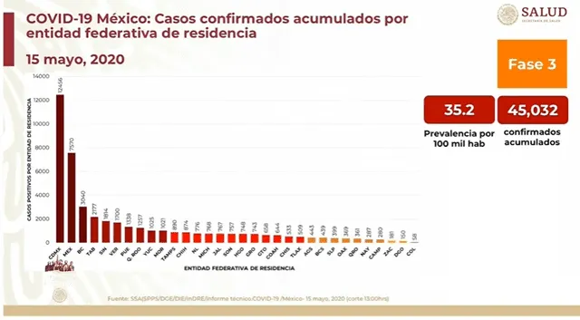 Coronavirus México