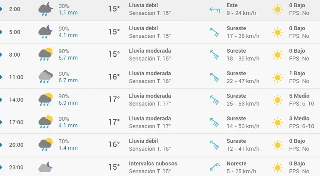 Pronóstico del tiempo en Málaga hoy, miércoles 15 de abril de 2020.