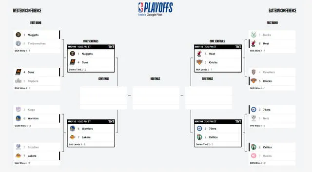 Así marchan los Playoffs de la NBA 2023. Foto: NBA 