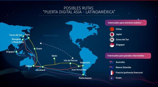  Otras puertas digitales entre Asia y Latinoamérica. Foto: Google<br>    