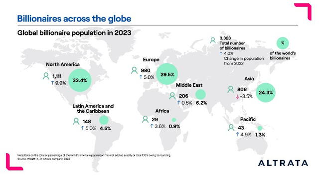  Ranking de ciudades con más multimillonarios en el mundo, según Altrata’s Billionaire Census 2024. Foto: Altrata<br>    