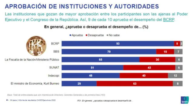 Foto: IPSOS