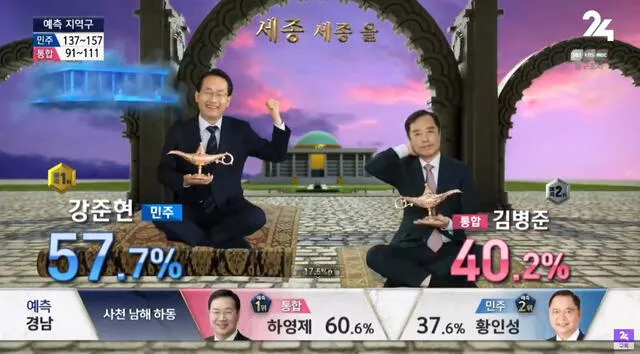 SBS - elecciones en Corea del Sur